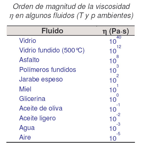 El gasto del combustible 1 6 gasolina